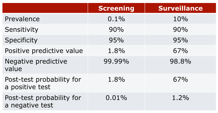 https://yangepi.github.io/media/epid_cepi/Breastcancer_screen3.png