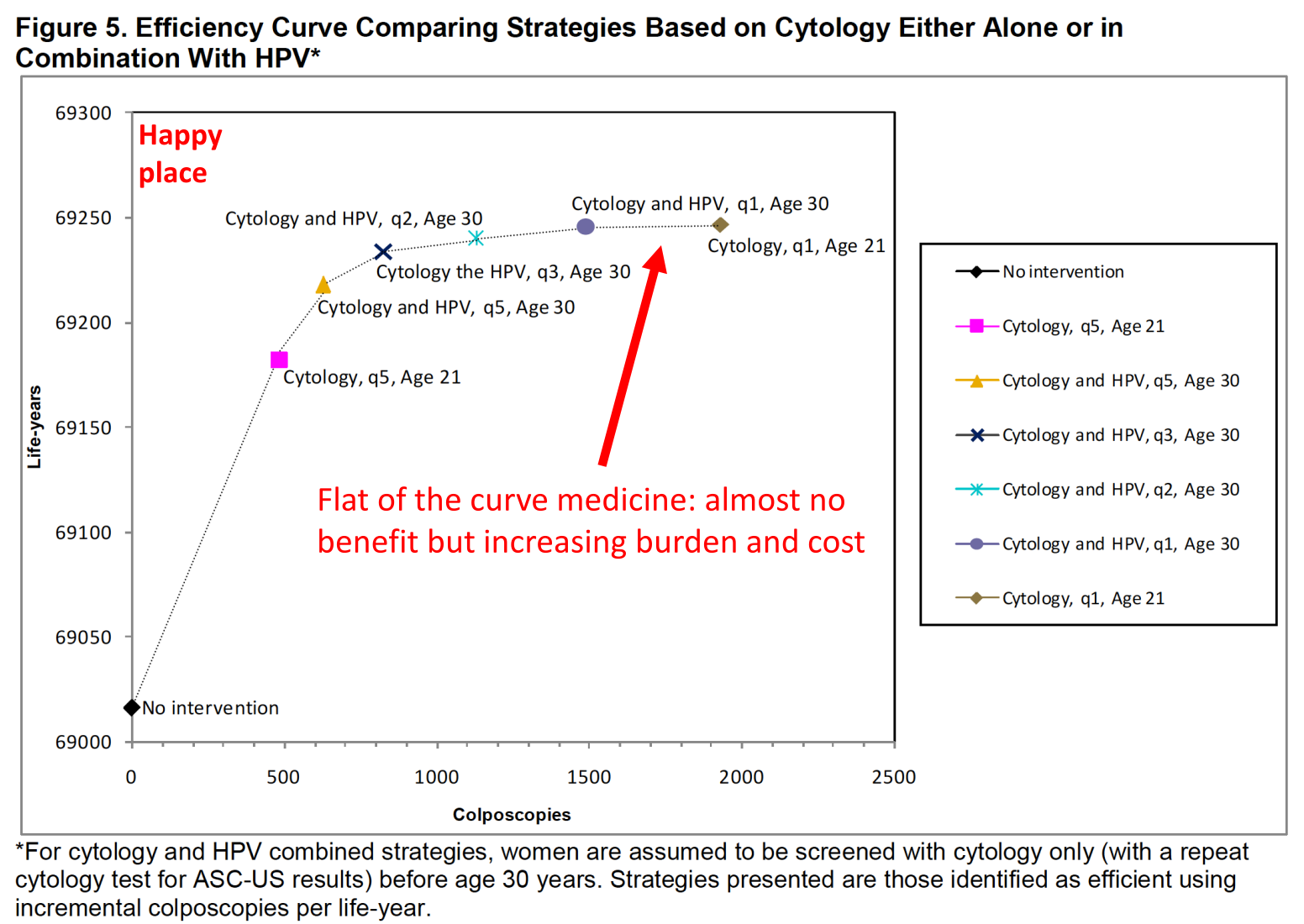 Efficiency frontier curve