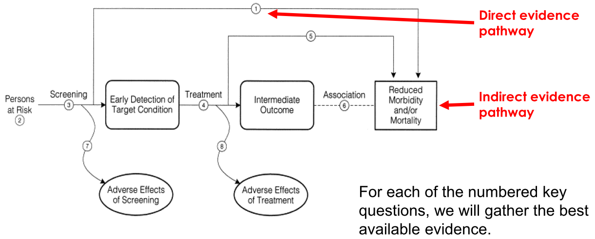 The analytic framework